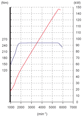 motorgrafiek 1.8 16V